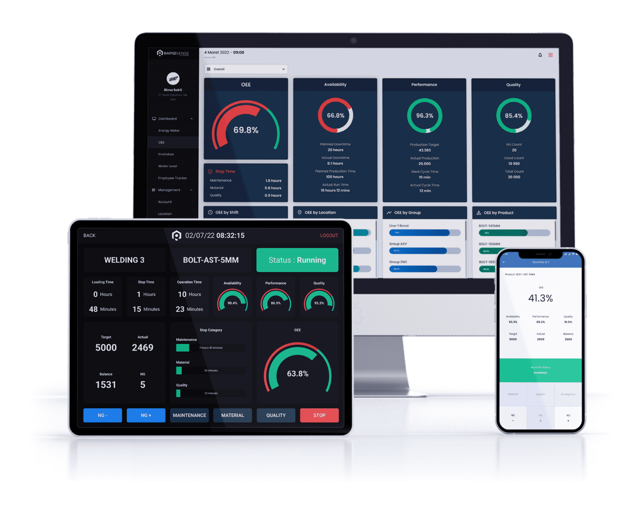 Rapidsense preview
